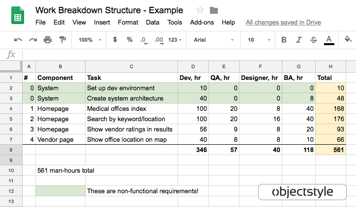 work breakdown structure example