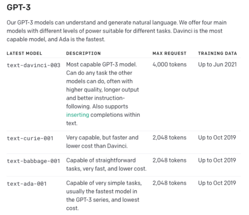 openai-gpt-3-api-pricing-and-use-cases-with-examples-objectstyle-com