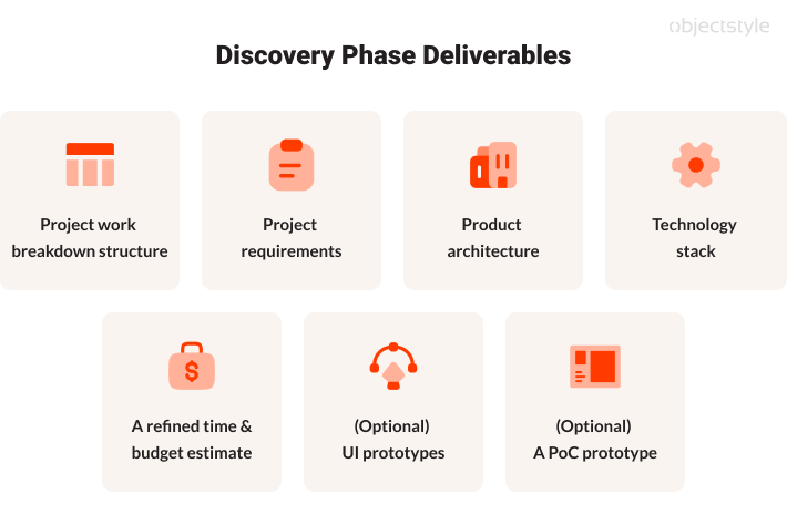 software development discovery phase - deliverables