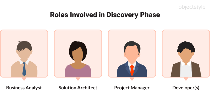 roles involved in the discovery project