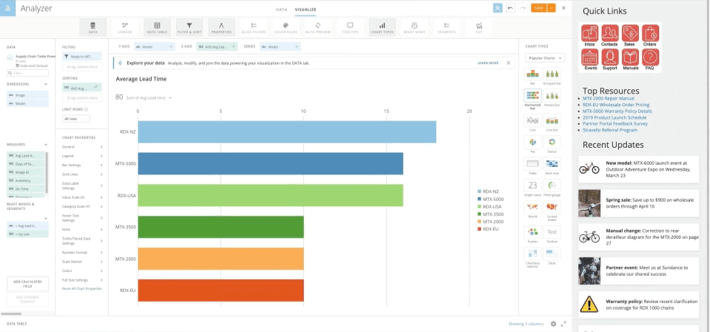 Domo’s dashboard featuring an enterprise report