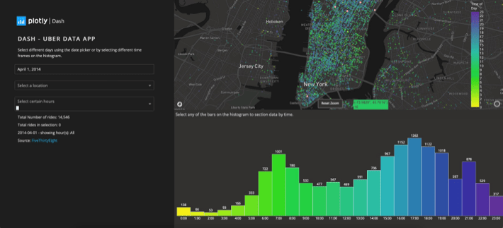 Dash by Plotly screenshot illustrating enterprise reporting software