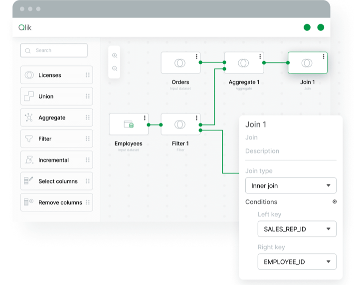 An image of Qlik Talend BI reporting tool