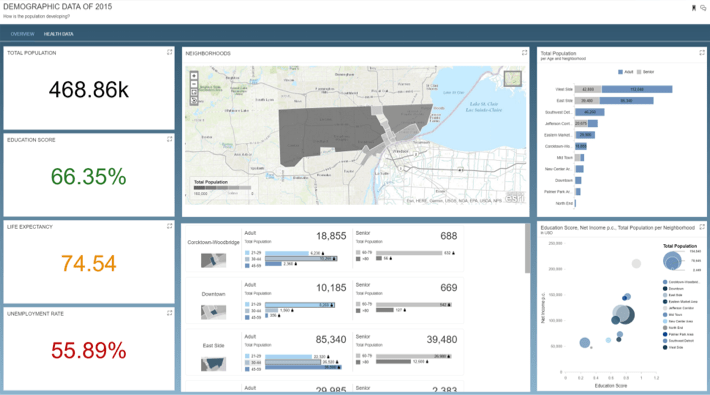 A screenshot of SAP BusinessObjects shogun its BI analytics reporting